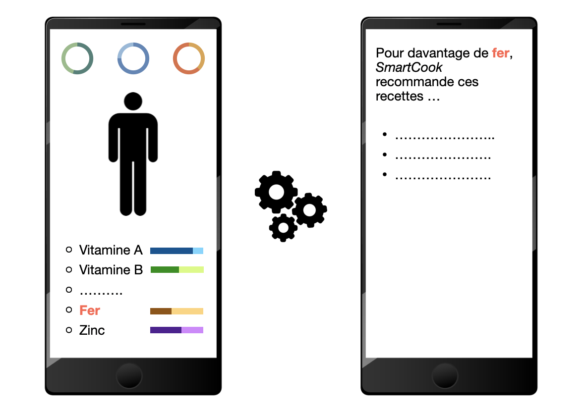 Aperçu de l'interface de l'application mobile SmartCook