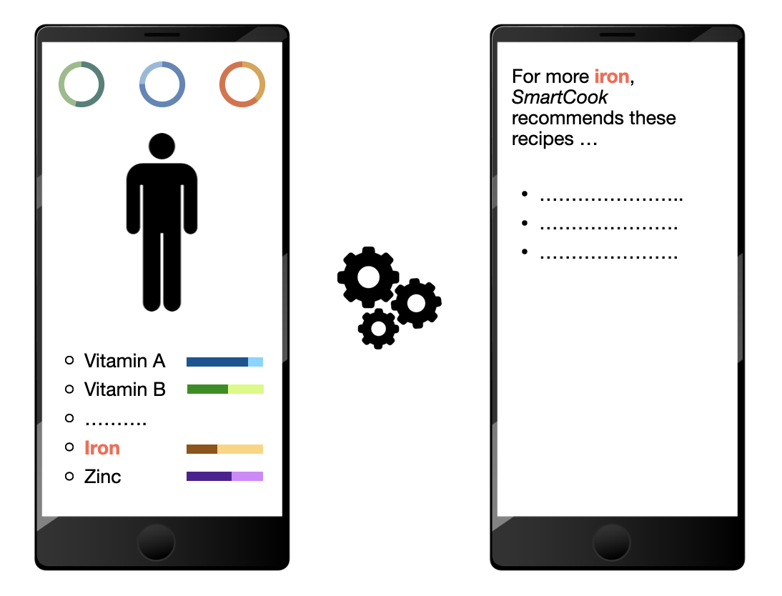 Preview of the SmartCook mobile application interface