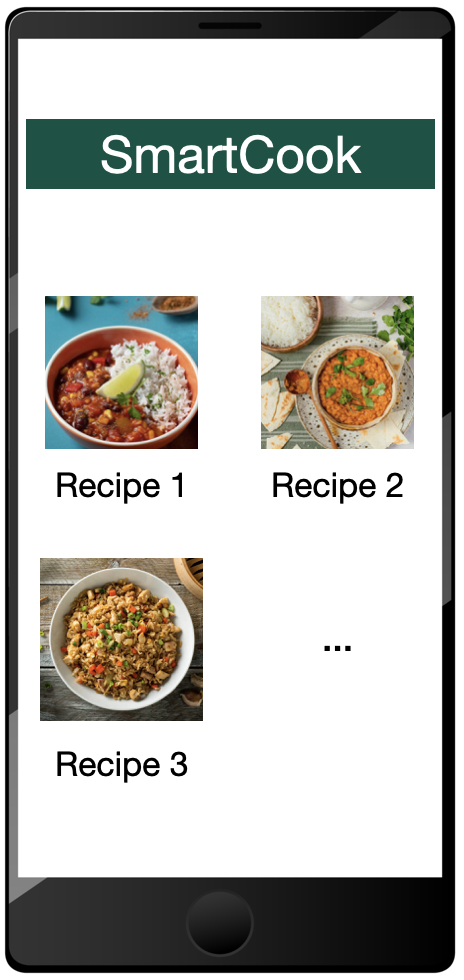 Illustration of the SmartCook mobile application